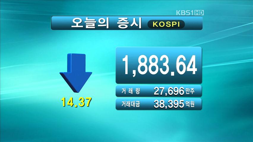 코스피 1,883.64 코스닥 495.09