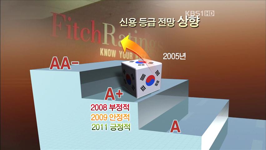 피치, 한국 신용등급 전망 ‘긍정적’으로 상향