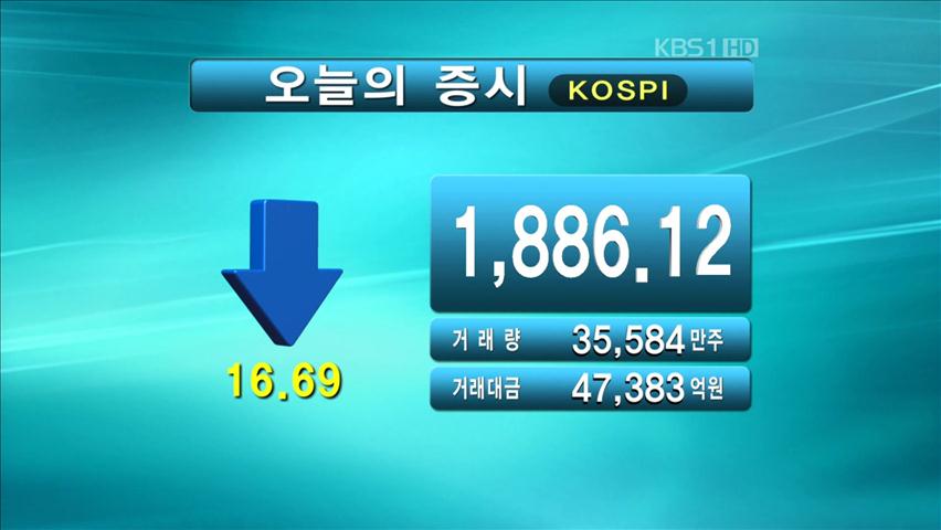 코스피 1,886.12 코스닥 508.33