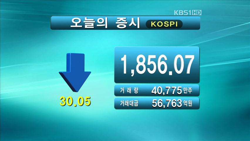 코스피 1,856.07 코스닥 497.58