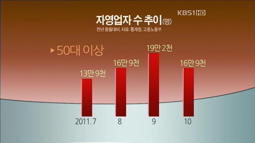 [취재현장] 자영업자 급증…실업급여도 지급