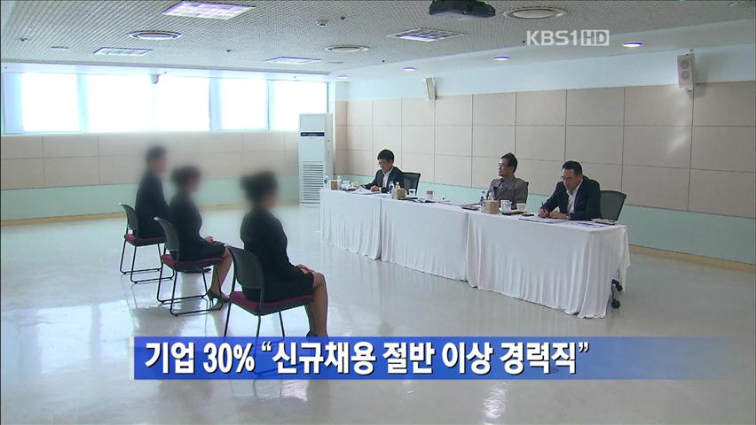 기업 30% “신규 채용 절반 이상 경력직”