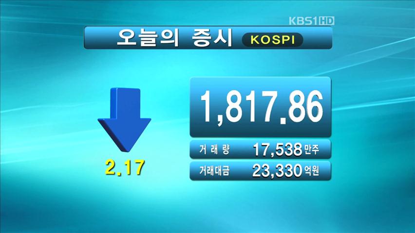 코스피 1,817.86 코스닥 499.65