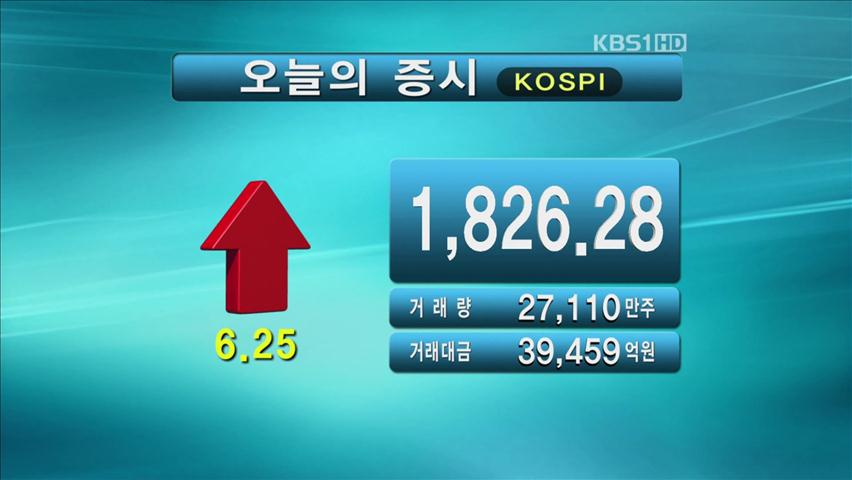 코스피 1,826.28 코스닥 505.69