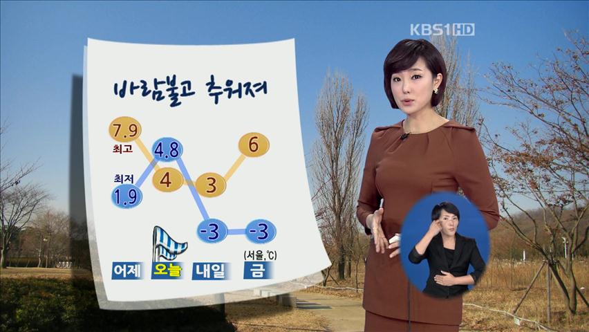 바람 불고 추워져…체감온도 영하권