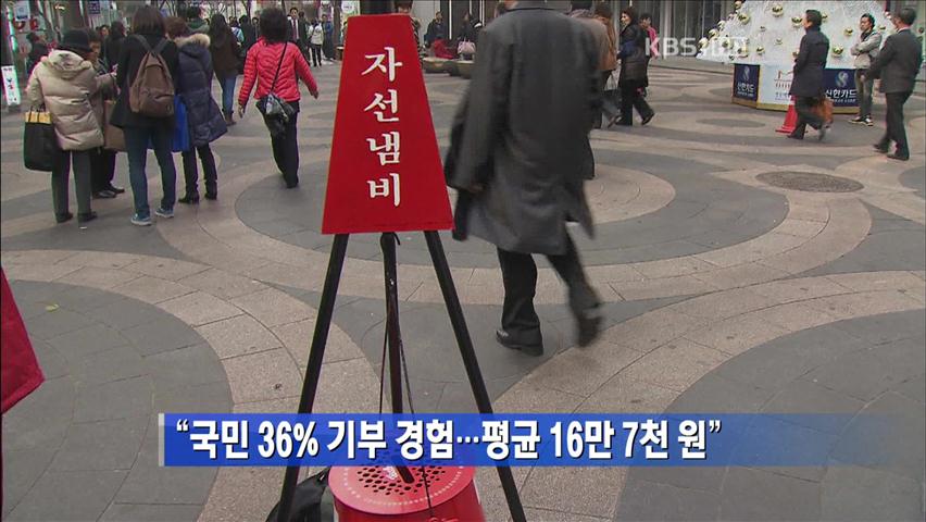 “국민 36% 기부 경험…평균 16만 7천 원”