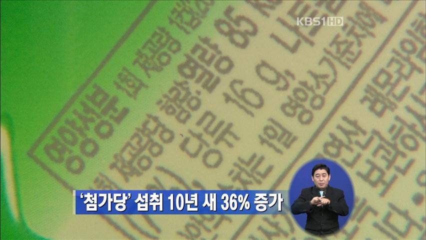 ‘첨가당’ 섭취 10년 새 36% 증가