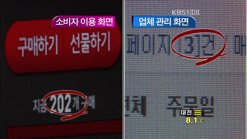 ‘판매 개수·이용후기 조작’ 소셜커머스 적발