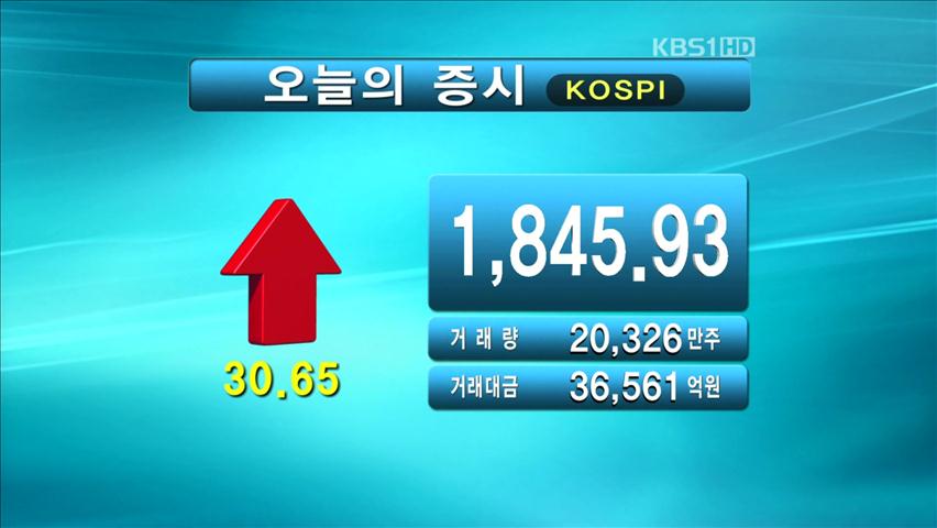 코스피 1,845.93 코스닥 491.15