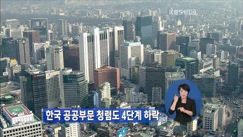 한국 공공부문 청렴도 4계단 하락