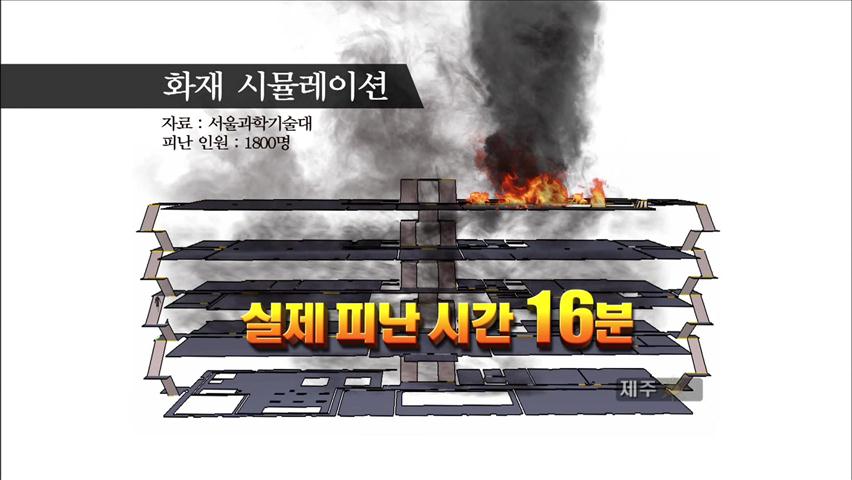 “대형마트, 화재시 신속한 대피 어려워”