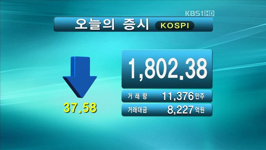 코스피 1,802.38 코스닥 497.58