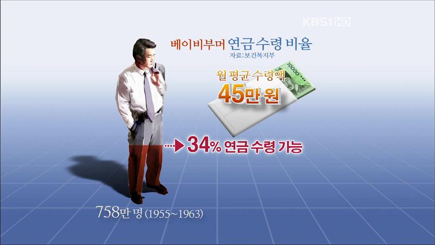 ‘베이비부머’ 노후 소득 보장 강화