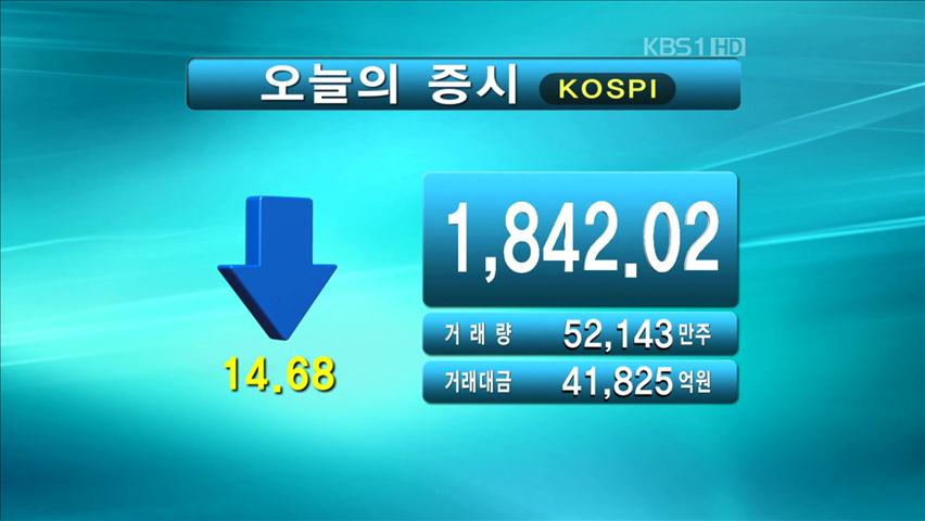 코스피 1,842.02 코스닥 491.64