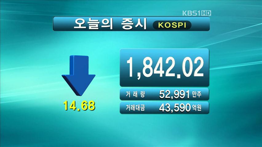 코스피 1,842.02 코스닥 491.64