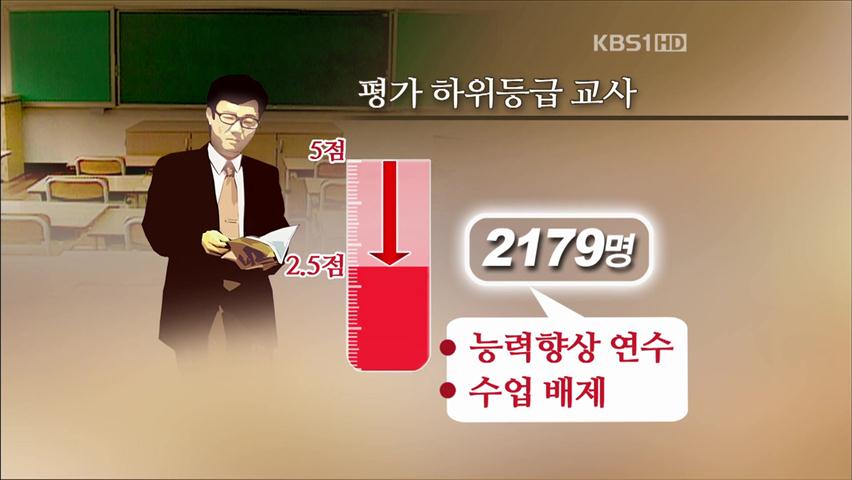 교원평가 2년 연속 하위 교사 수업 배제…반발