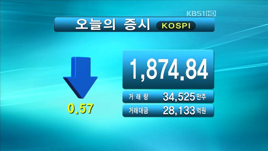 코스피 1,874.84 코스닥 518.96