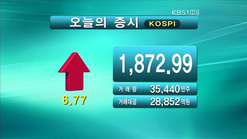 코스피 1,872.99 코스닥 524.33