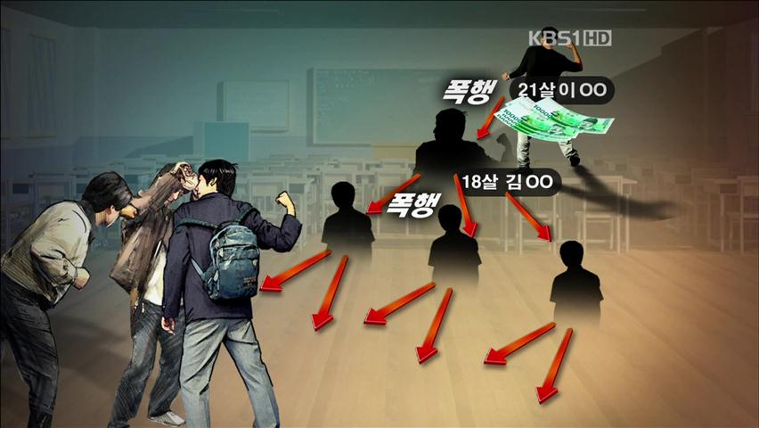 학교폭력 조폭 수준 흉포화…금품 갈취·폭행