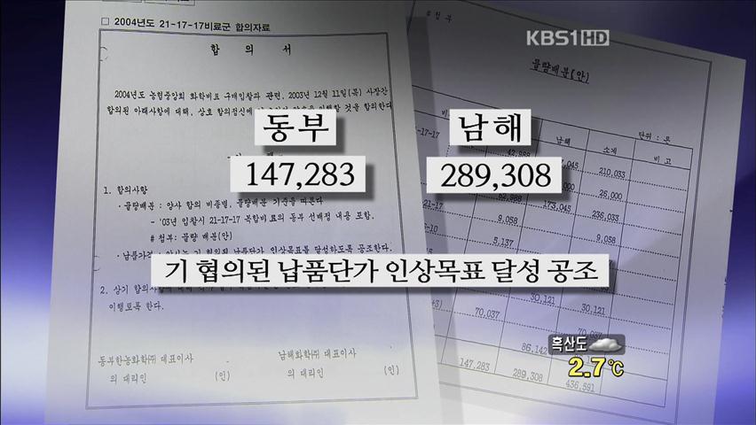 농민들 울린 ‘비료값 담합’ 13개 업체 철퇴