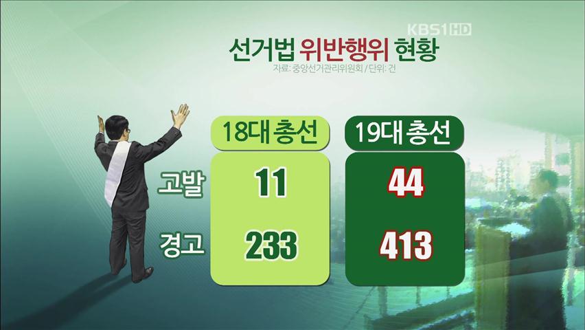 총선 과열 조짐…고발 4배 증가