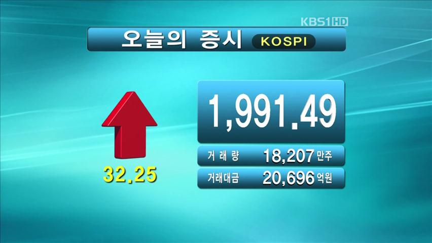코스피 1,991.49 코스피 522.52