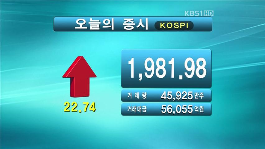 코스피 1,981.98 코스닥 521.91