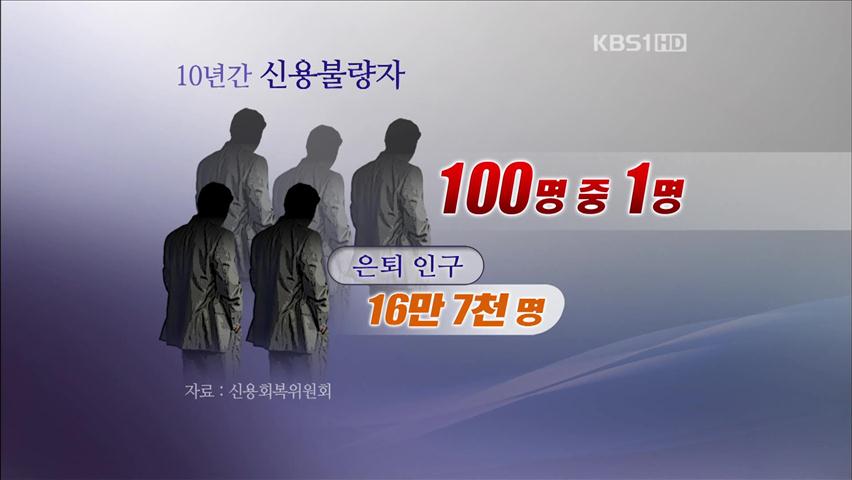 은퇴 연령 신용불량자 급증…100명 중 1명 꼴