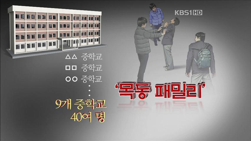 9개 중학교 일진, 조폭처럼 ‘패밀리’ 조직