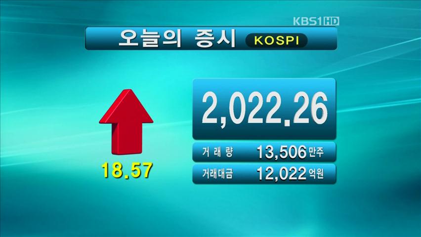 코스피 2,022.26 코스닥 543.51