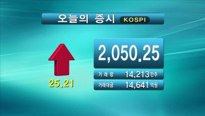 코스피 2,050.25 코스닥 541.52