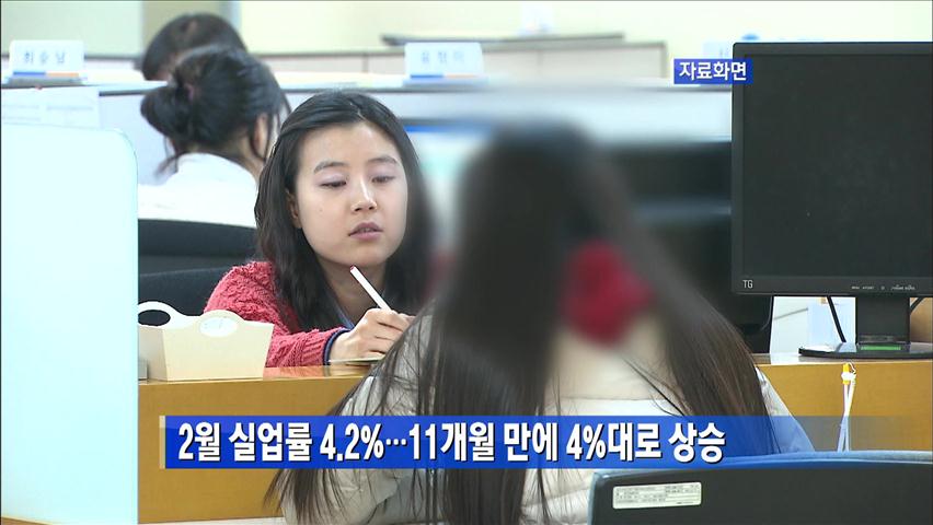 2월 실업률 4.2%…11개월 만에 4%대로 상승