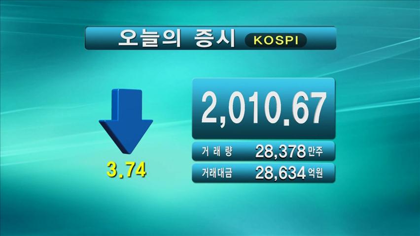 코스피 2,010.67 코스닥 518.67