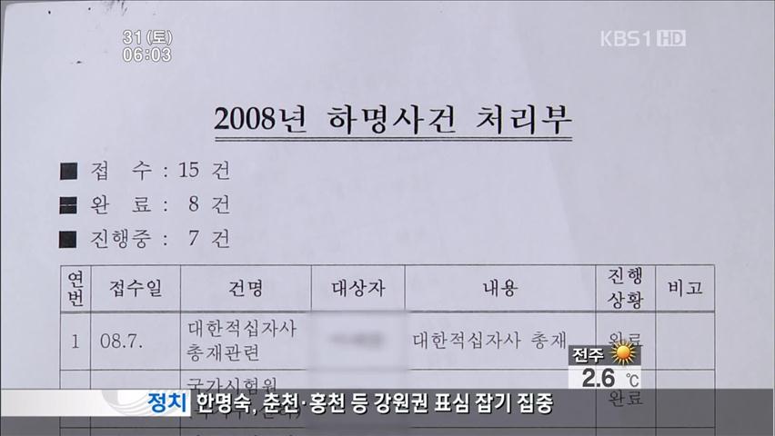 ‘민간인 사찰’ 문건 파장…노조에 언론사까지