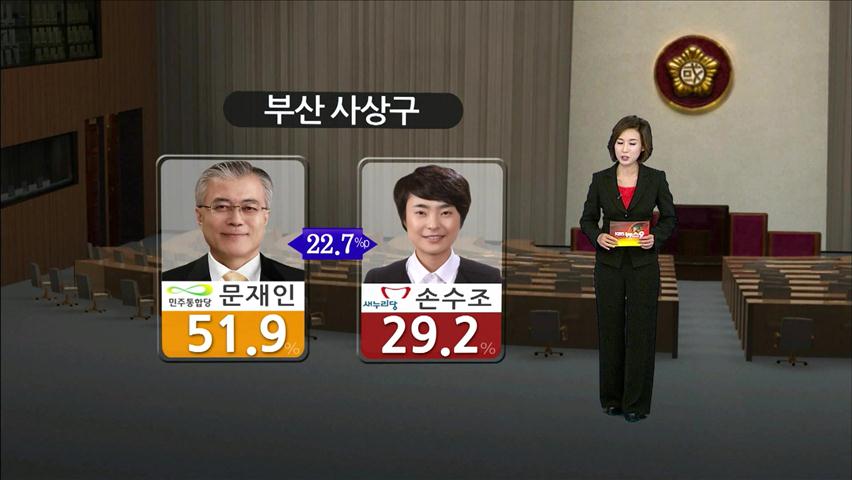 [여론조사] “영남·호남·제주 18곳 중 6곳 접전”