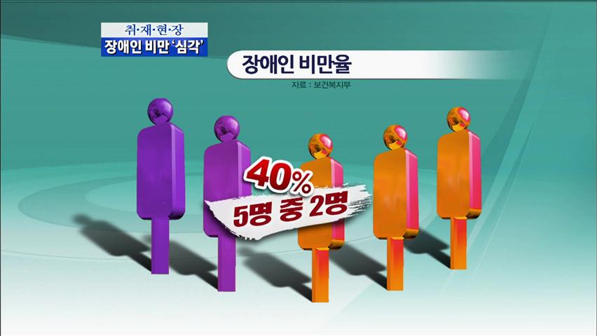 [취재현장] “장애인 비만율 40%”