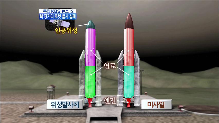 북한 로켓 발사 과정은?