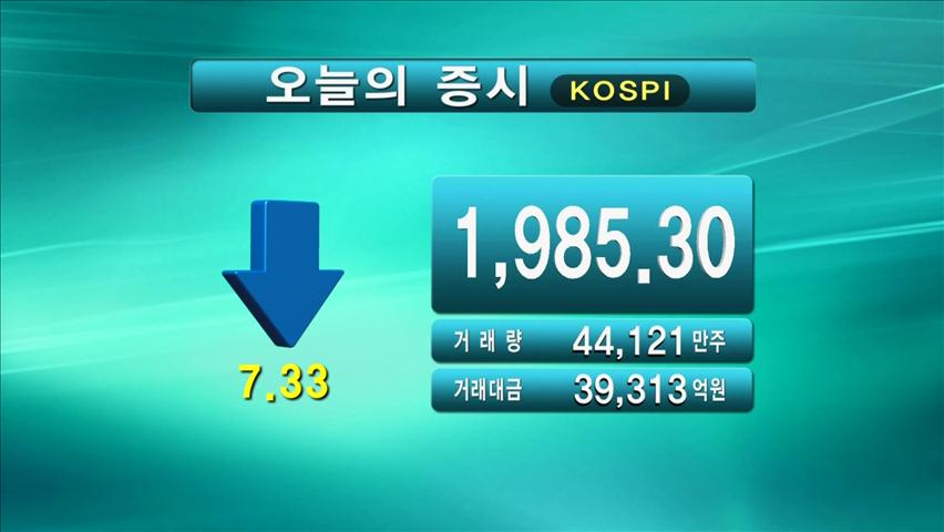 코스피 1,985.30 코스닥 500.38