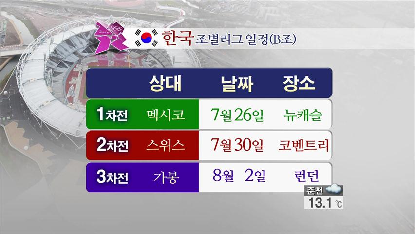 올림픽축구 ‘최상의 조’…8강행 파란불