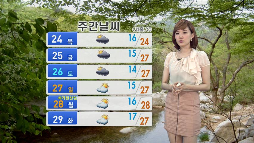 오늘 고온현상 ‘주춤’…주말 다시 더워져