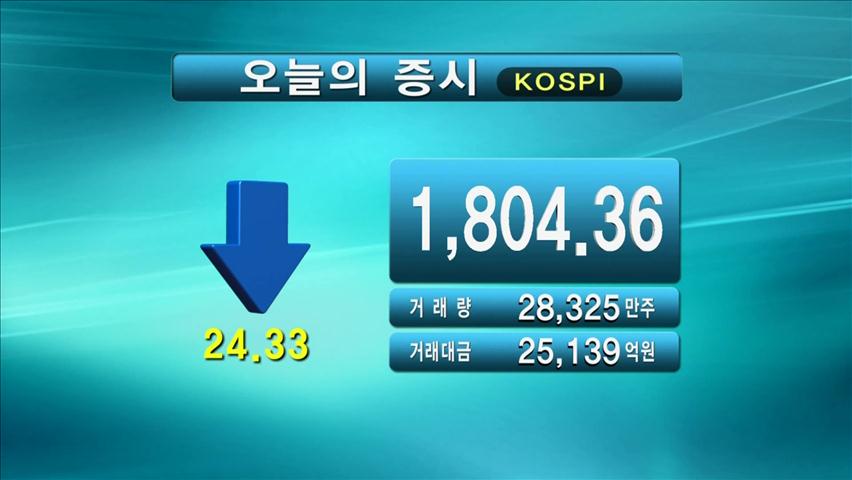 코스피 1,804.36 코스닥 459.11