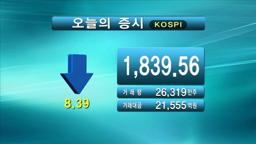 코스피 1,839.56 코스닥 463.52