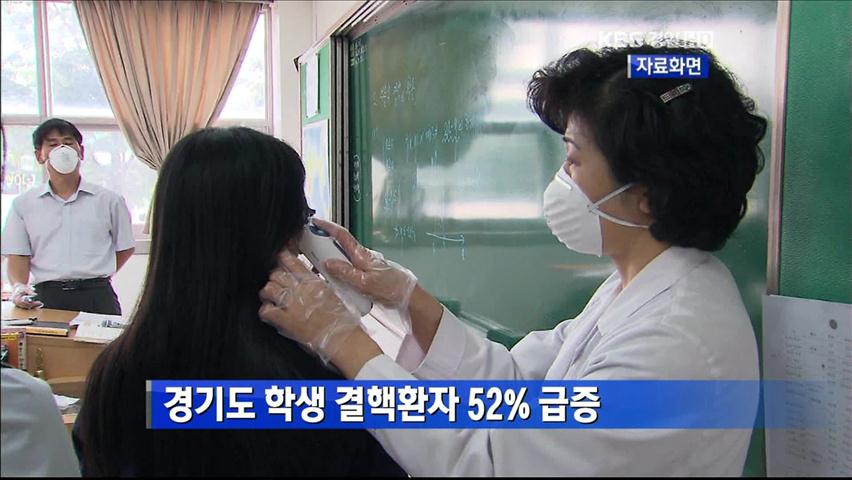 경기도 학생 결핵환자 52% 급증