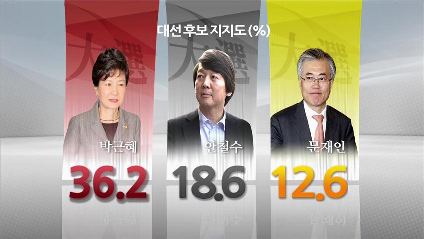 KBS 대선 후보 여론조사, 박근혜 가장 앞서