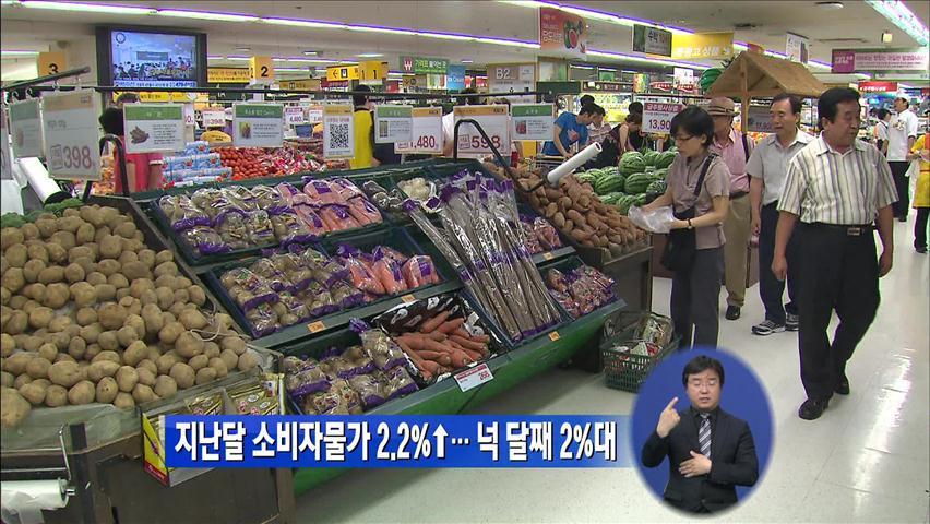 6월 소비자물가 2.2% 상승…4개월째 2%대