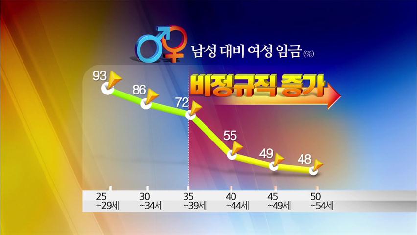 남녀 임금 격차 갈수록 악화…해법은?