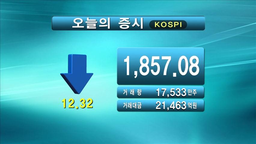 코스피 1,857.08 코스닥 464.68