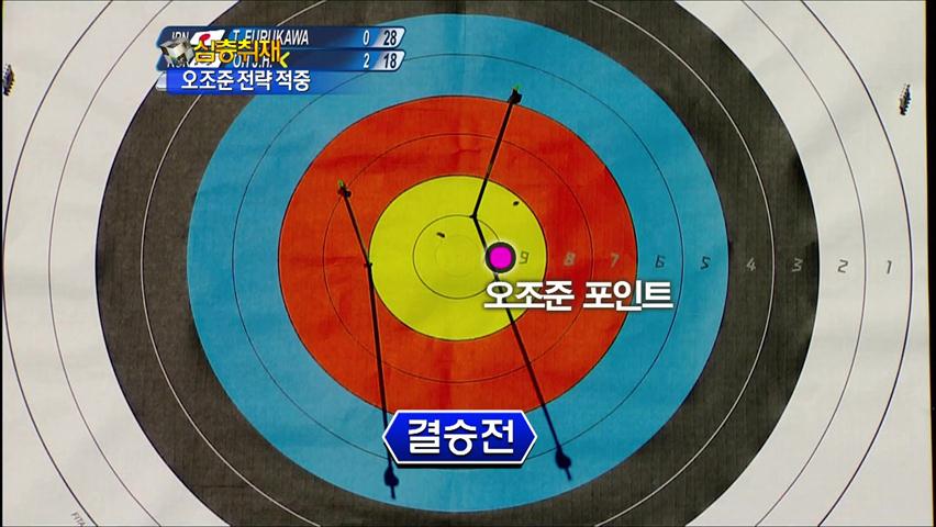 [심층취재] 바람까지 지배한 ‘오조준 능력’