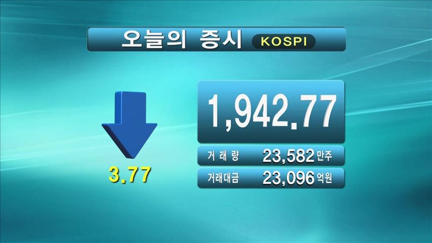 코스피 1,942.77, 코스닥 490.32