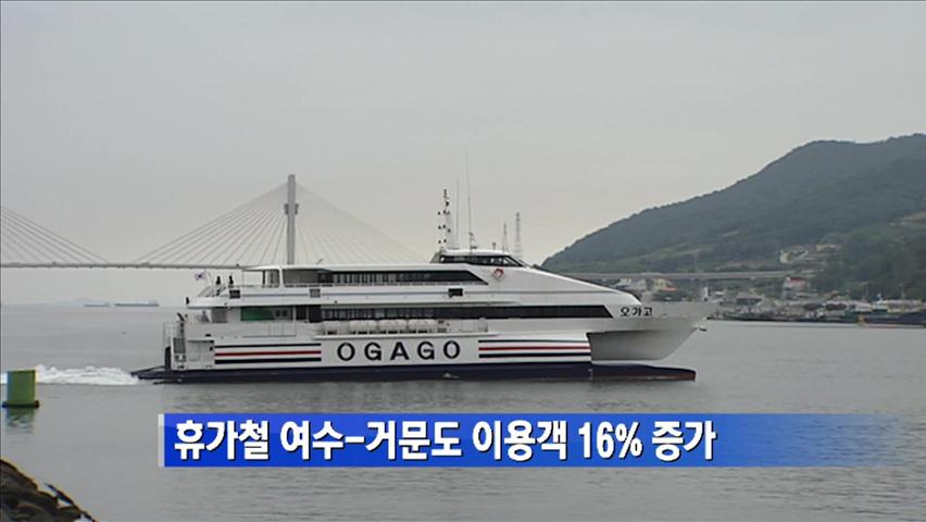 휴가철 여수-거문도 이용객 16% 증가